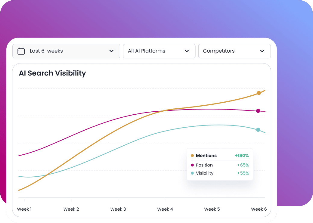 AI Visibility Graph